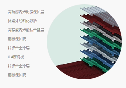 彩石金屬瓦細(xì)節(jié)特點(diǎn).png
