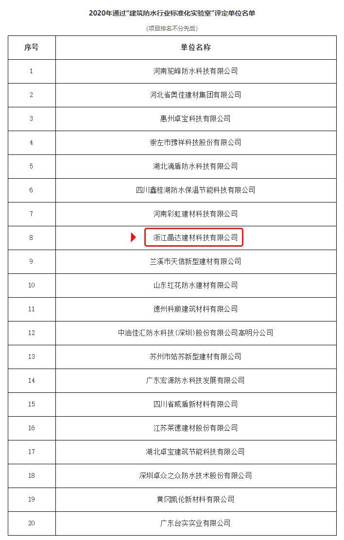 2020年【建筑防水行業標準化實驗室】授權儀式成功舉行， 晶達位列其中